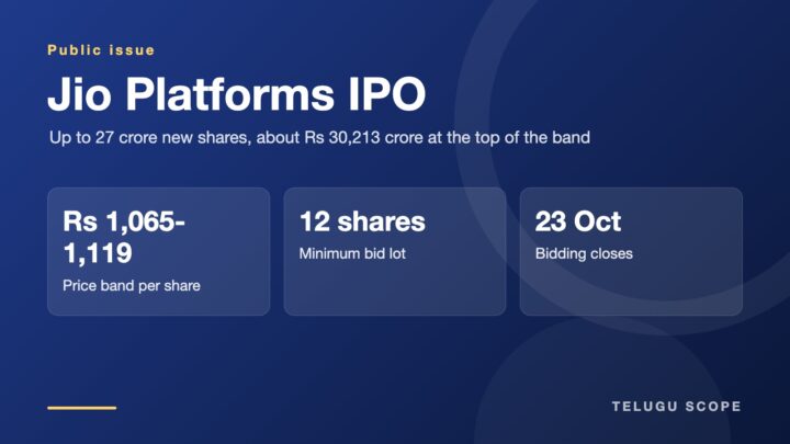 Information card showing the Jio Platforms IPO price band, minimum lot and closing date.