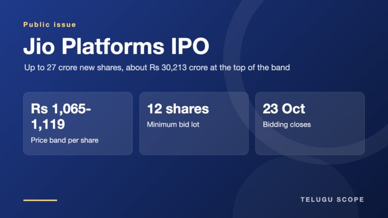 Information card showing the Jio Platforms IPO price band, minimum lot and closing date.