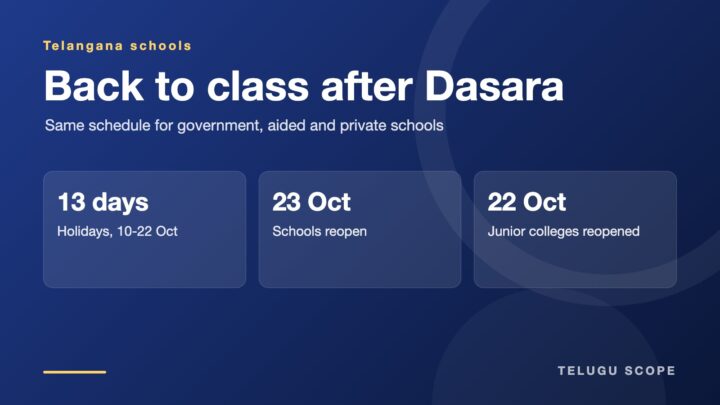Information card showing Telangana's Dasara holiday dates and the school reopening date.