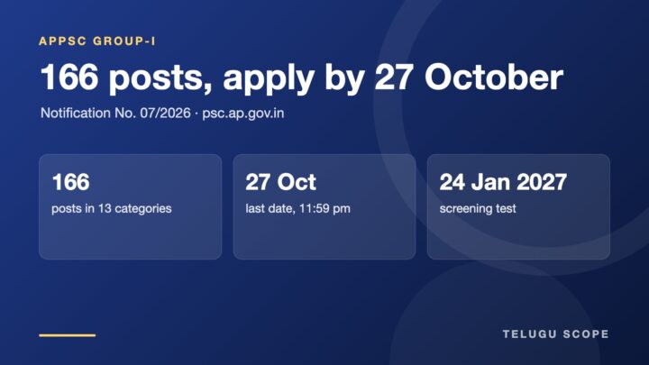 Telugu Scope information card listing 166 APPSC Group-I posts, the 27 October application deadline and the 24 January 2027 screening test.