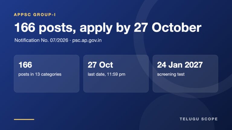Telugu Scope information card listing 166 APPSC Group-I posts, the 27 October application deadline and the 24 January 2027 screening test.