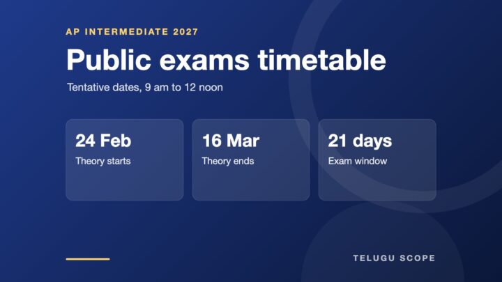 Info card showing AP Intermediate 2027 exam start date 24 Feb, end date 16 Mar and a 21-day window.