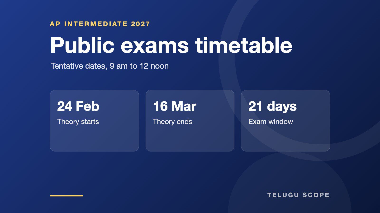 Info card showing AP Intermediate 2027 exam start date 24 Feb, end date 16 Mar and a 21-day window.