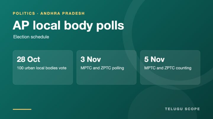 Telugu Scope graphic of the Andhra Pradesh local body poll schedule: 100 urban local bodies vote on 28 October, MPTC and ZPTC polling on 3 November and counting on 5 November.