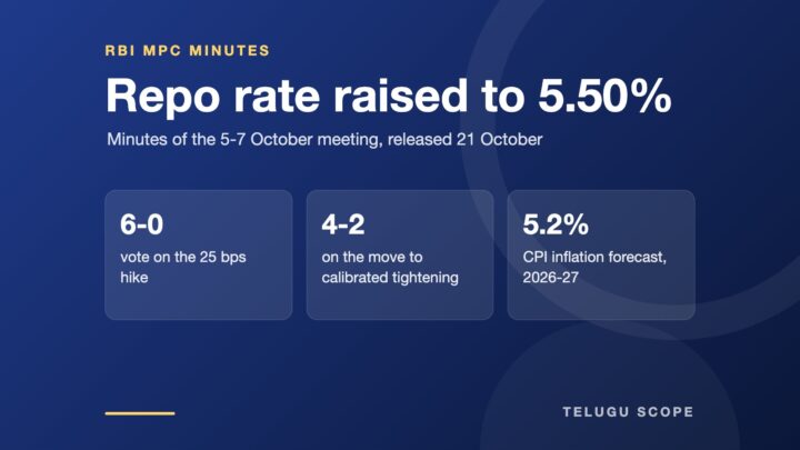 Dark blue information card showing the vote split, stance split and inflation forecast from the RBI policy minutes.