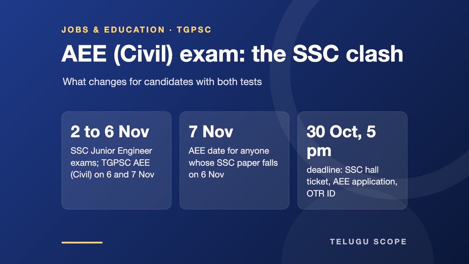 Card listing the SSC JE and TGPSC AEE exam dates and the 30 October deadline