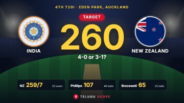 India need 260 to beat New Zealand in the fourth T20I at Eden Park