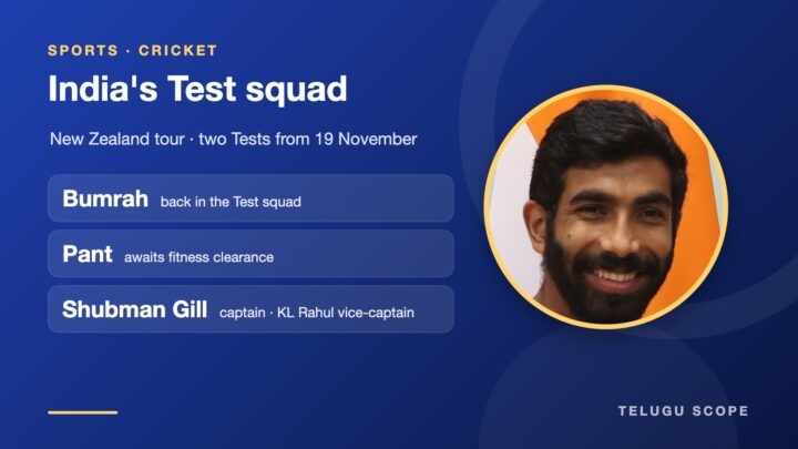 Telugu Scope graphic with a photo of Jasprit Bumrah: India's Test squad for New Zealand, with Bumrah back, Pant awaiting fitness clearance and Shubman Gill as captain.