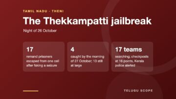 Card summarising the Theni sub-jail escape: 17 fled, four caught, 17 teams searching