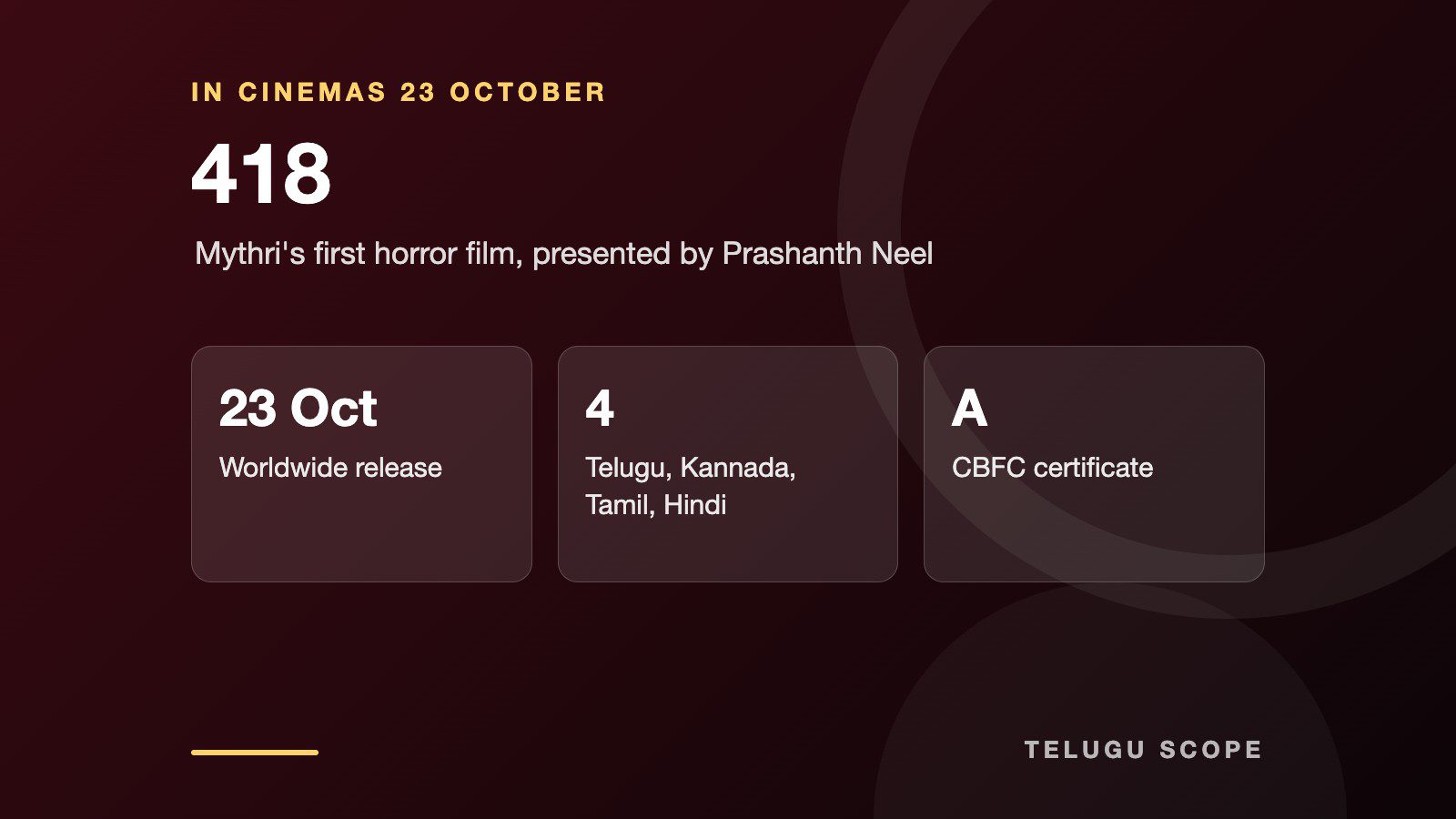 A dark red information card headed 418 with the release date, four languages and the A certificate.