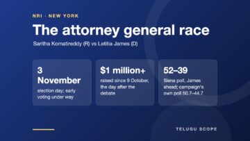Card showing the New York attorney general race: election date, fundraising and poll numbers