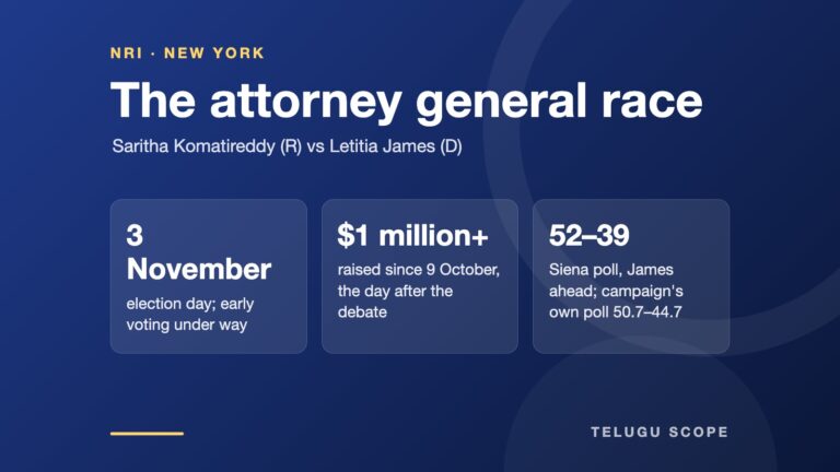 Card showing the New York attorney general race: election date, fundraising and poll numbers
