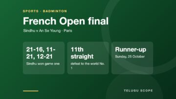 Information card with the score of the French Open final between Sindhu and An Se Young