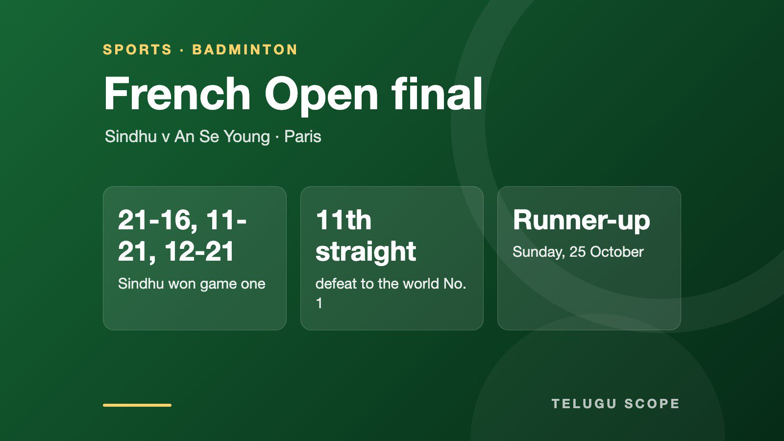 Information card with the score of the French Open final between Sindhu and An Se Young