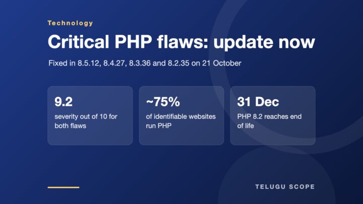 Blue information card listing the patched PHP versions, a 9.2 severity score, 75 per cent web share and an end-of-life date.