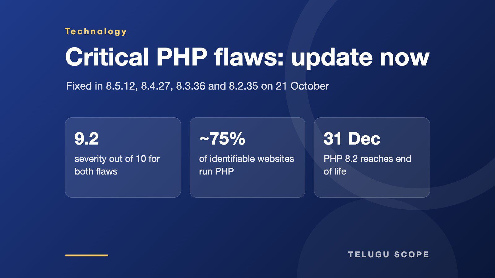 Blue information card listing the patched PHP versions, a 9.2 severity score, 75 per cent web share and an end-of-life date.