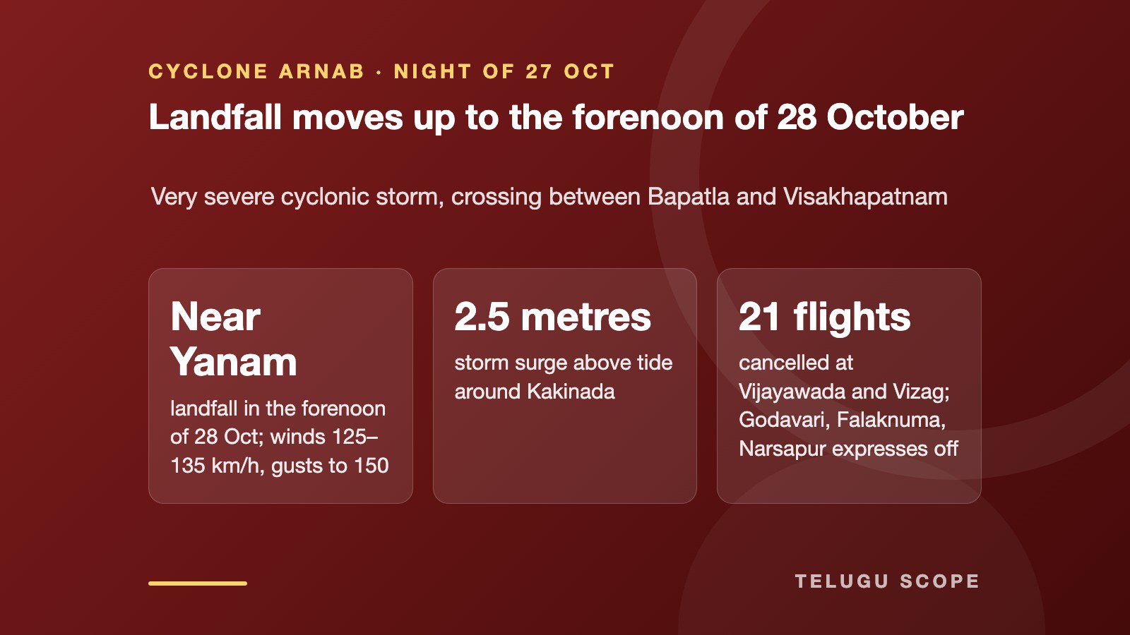 Card showing Cyclone Arnab's revised landfall time, storm surge and cancelled flights and trains