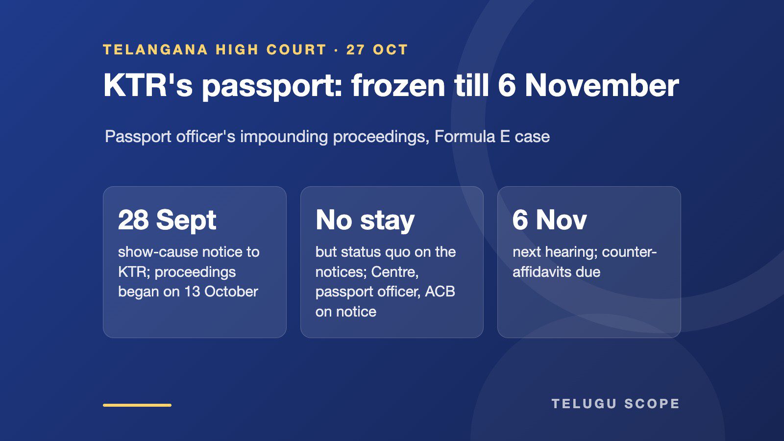 Card summarising the High Court's order on KTR's passport proceedings
