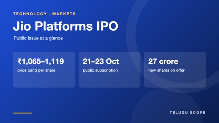 Telugu Scope graphic: Jio Platforms IPO price band Rs 1,065–1,119, public subscription 21–23 October, 27 crore new shares.