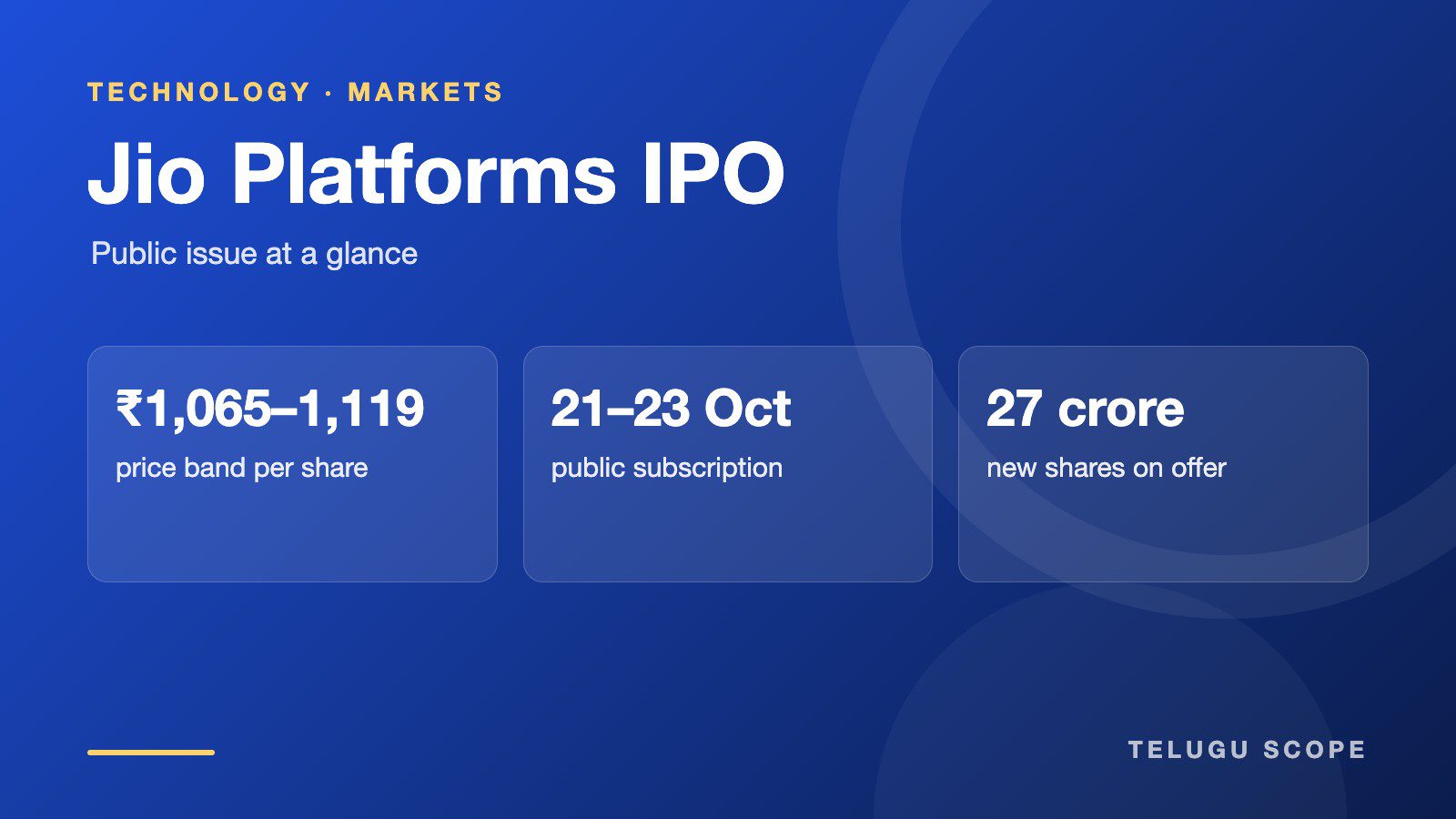 Telugu Scope graphic: Jio Platforms IPO price band Rs 1,065–1,119, public subscription 21–23 October, 27 crore new shares.