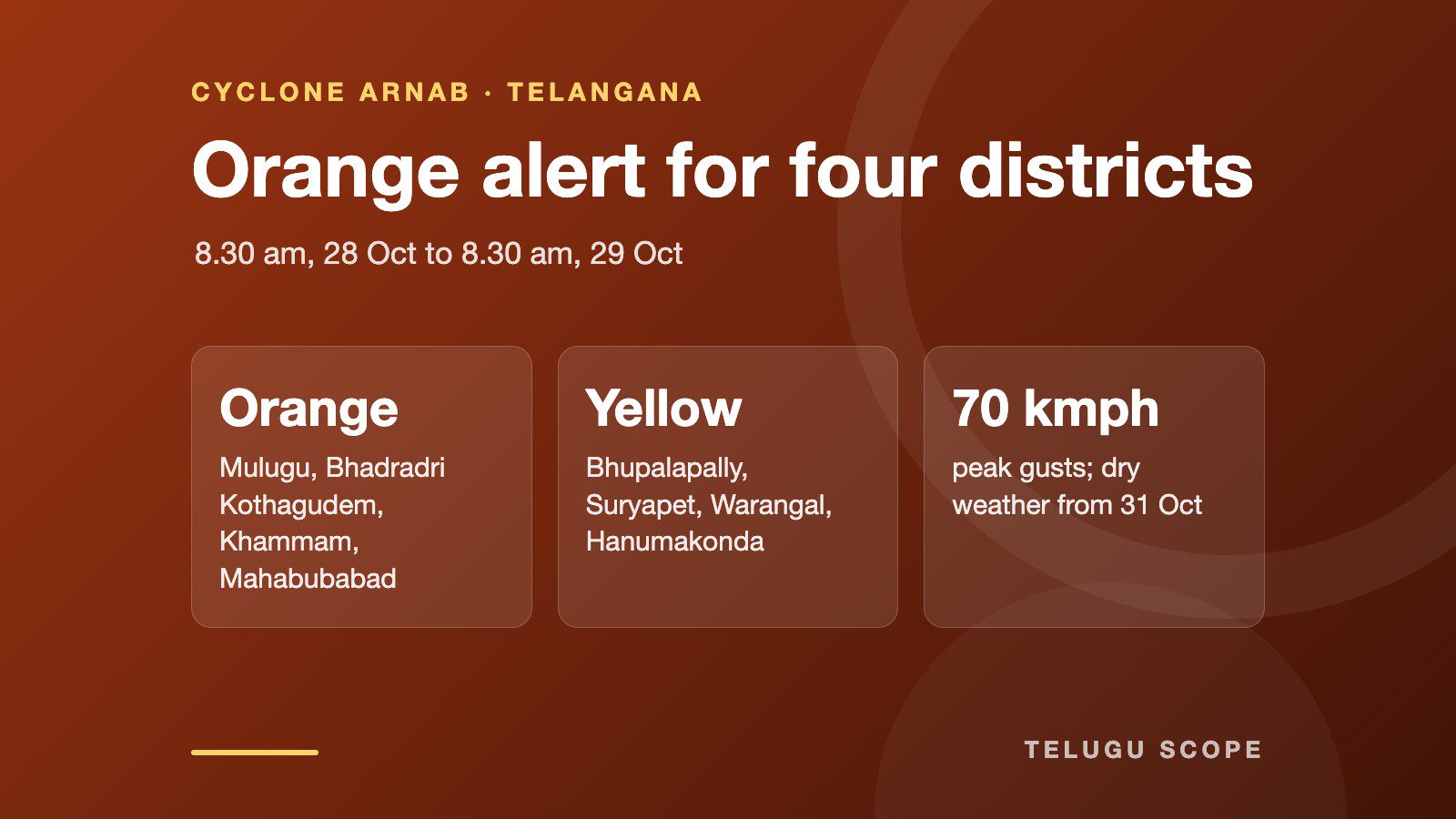 Card showing Cyclone Arnab rain alerts for Telangana districts on 28 October