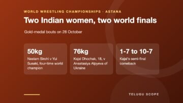 Kajal Dhochak and Neelam Sirohi wrestle for world gold in Astana: first time two Indian women reach the same Worlds final day